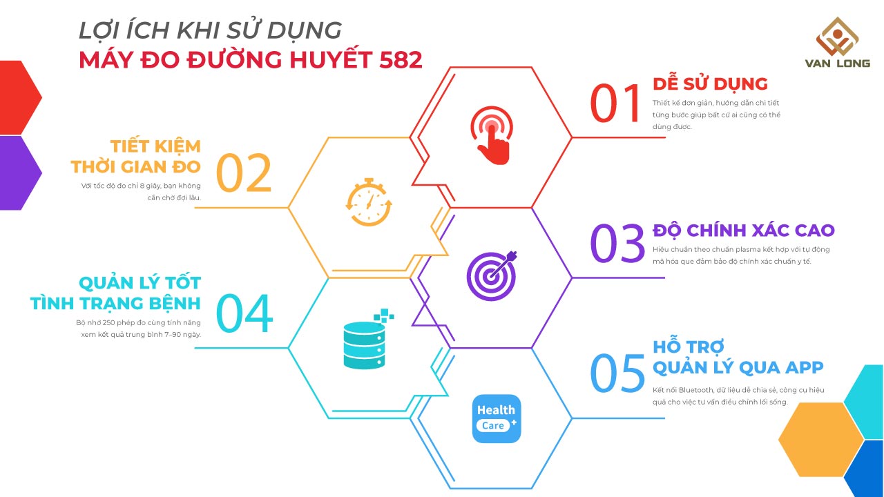 Lợi ích khi sử dụng máy đo đường huyết yuwell 582