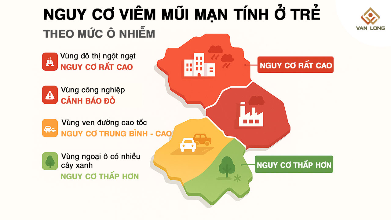 Bản đồ nguy cơ viêm mũi mạn tính theo mức ô nhiễm